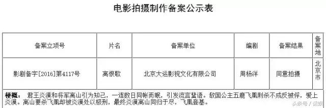 功夫瑜伽是成龙什么时候拍的,功夫瑜伽电影完整版免费播放成龙