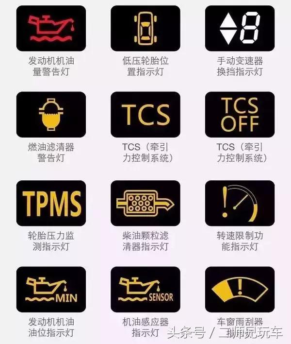 最全的192个汽车故障灯说明，新老司机都离不开它