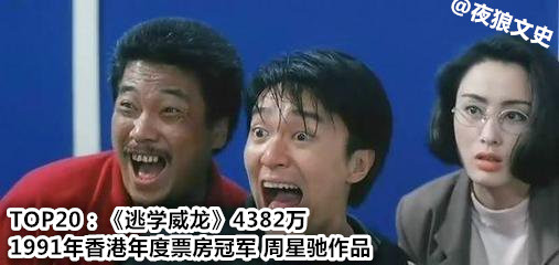 香港华语电影票房排行榜,香港影史华语票房排名