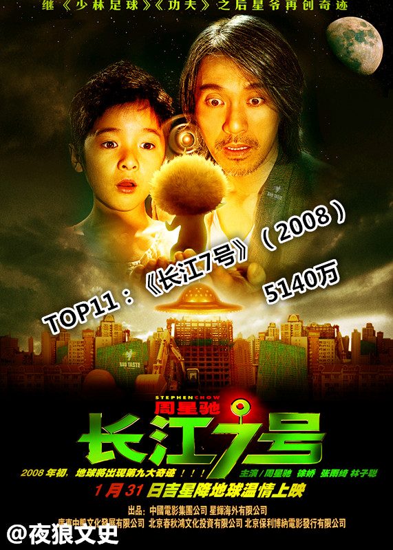 香港华语电影票房排行榜,香港影史华语票房排名