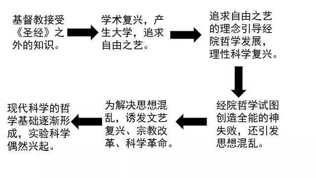 科学的本质有哪些,什么是科学科学有什么重要