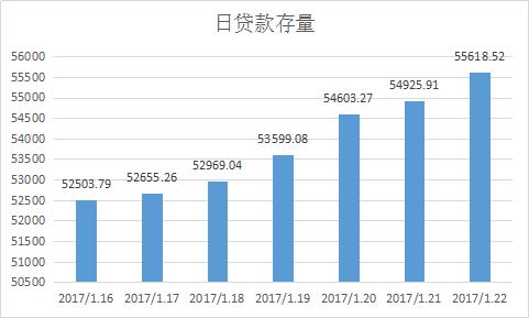 新升贷,新升贷最新消息