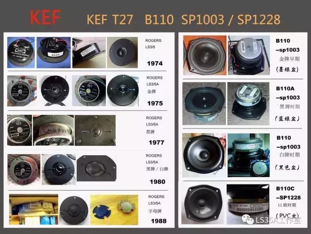 半生缘——我与LS3/5A的故事