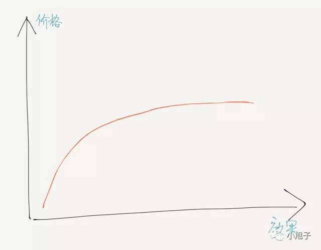 妆感很厚重的话怎么办,妆太浓了怎么样弄