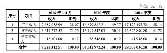最具书卷气的新三板公司现身了，豆丁网拆VIE回归国内资本市场，会闯出什么名堂？