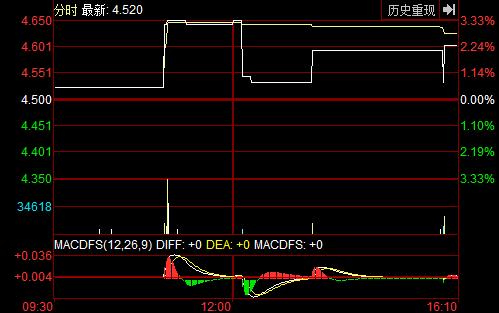 两票制下的炮灰东瑞制药,02348走强机会还剩多少？