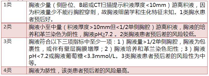 胸腔积液细菌性肺炎怎么引起的,肺炎胸腔积液胸膜炎能治疗好吗