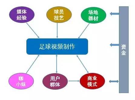 鍙屽垱瓒崇悆,鍙屽垱鏂囧寲妗堜緥