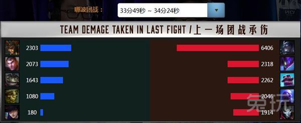 快速了解lol赛事,lol赛事官网