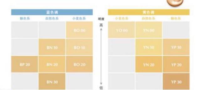 新年彩妆买好了,新年新开始化妆品