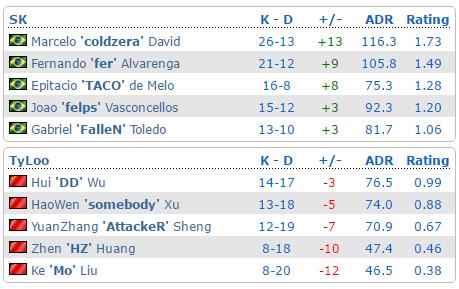 tyloovsfaze2018,18波士顿fazevstyloo