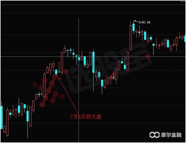 明天大盘走势及市场热点,热点板块与大盘