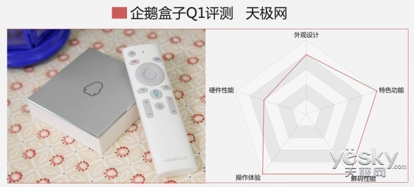 浼侀箙鐩掑瓙q1璇勬祴,楣呭巶浼侀箙鐩茬洅