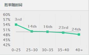 一个技能毁天灭地！没玩过他们不叫老司机