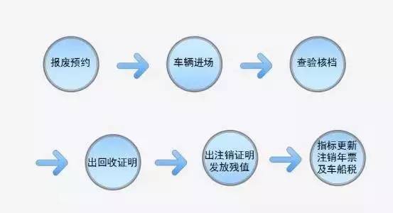 家用车不年检了不报废有什么后果,家用轿车不年检会如何