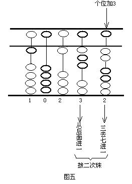 珠心算的珠算和普通的珠算一样吗,珠算百位加减法视频教程