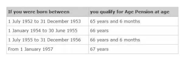 澳洲真实的十大真相,为什么那么多人来澳洲