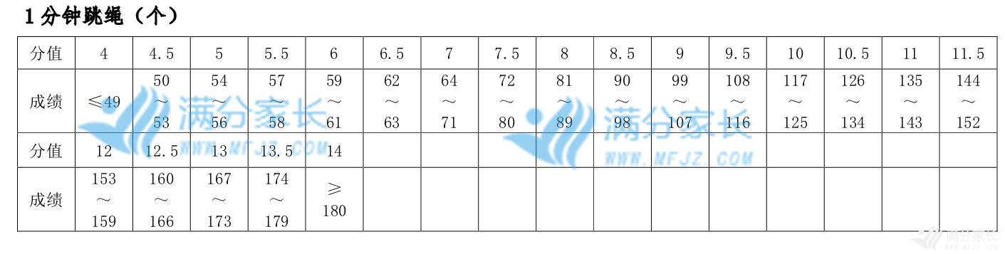 24年郑州中招体育考试评分标准,郑州中招体育考试过程评价