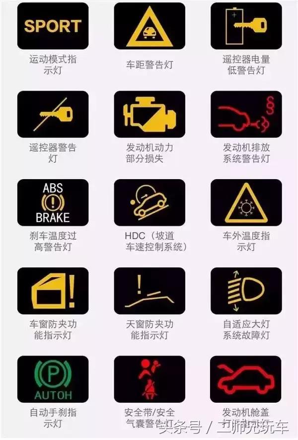 最全的192个汽车故障灯说明，新老司机都离不开它