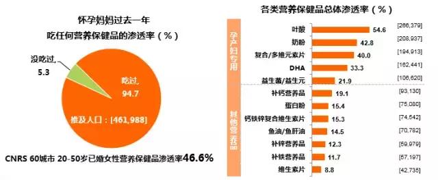 孕妇孕中期用品必买清单,孕早期孕妇用品好物推荐