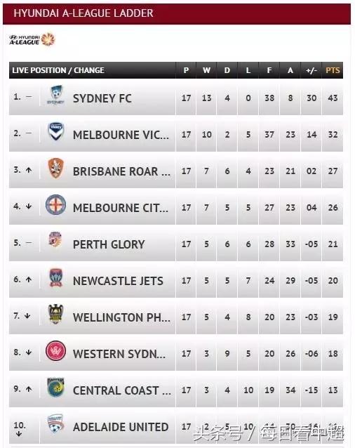 申花vs狮吼,申花布里斯班