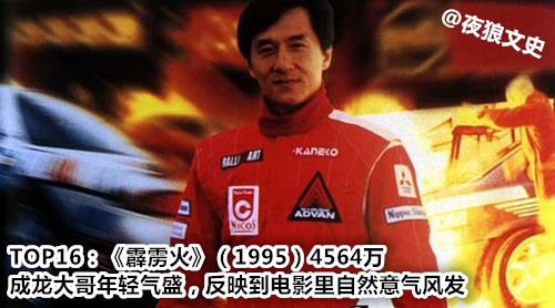 香港华语电影票房排行榜,香港影史华语票房排名