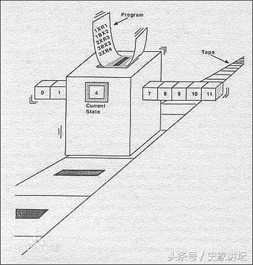 涔斿竷鏂彂鏄庤绠楁満,涔斿竷鏂彂鏄庡井鍨嬭绠楁満