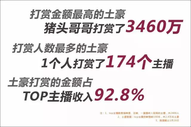 移动直播土豪数据报告：1年打赏16亿，刷榜套路深