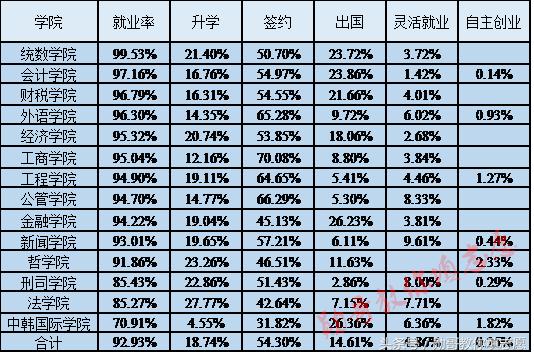 集财经和法学于一身的全能强校：中南财经政法大学全解析