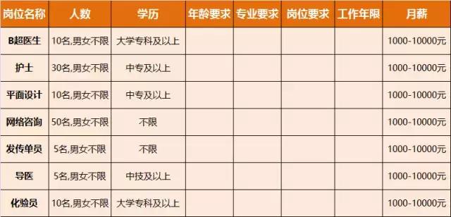 淮南人才招聘时间表,淮南最新招聘岗位有哪些