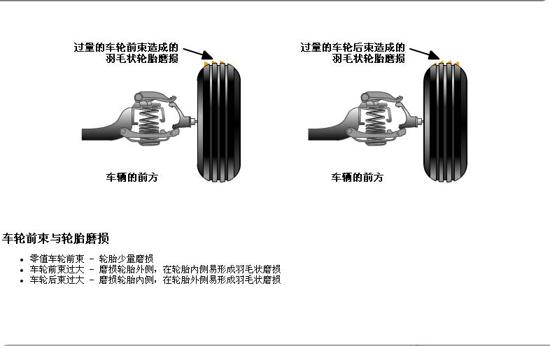 轮胎四轮定位讲解,汽车使用说明书上面四轮定位参数