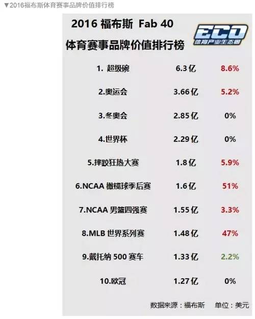 超级碗和中国运动会对比,超级碗在中国有影响吗