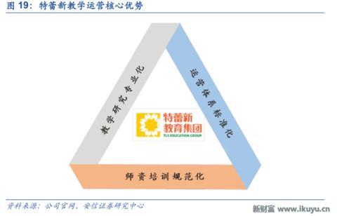 LED龙头转型做幼教:二孩时代幼儿园供应告急,八方诸侯来支援