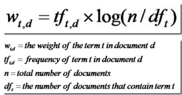 Lucene初探之计算文章相关性权重
