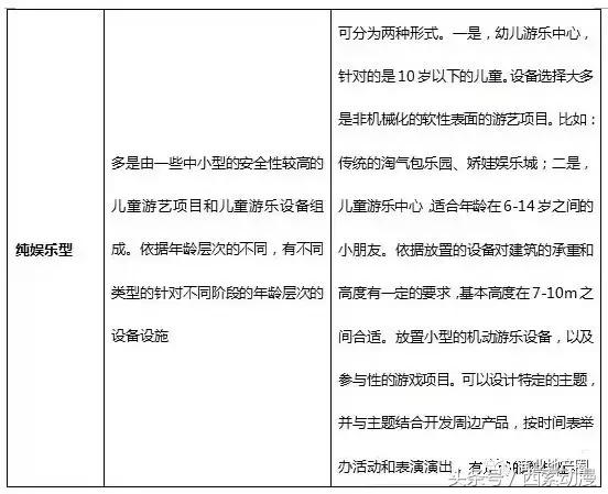 儿童主题商业项目,儿童主题商业发展方向