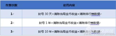 王者荣耀封号是封一个区还是全区,王者荣耀封号一般封多久