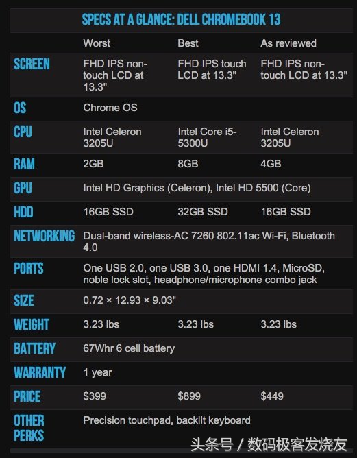 戴尔13对比thinkbook13,chromebook戴尔13