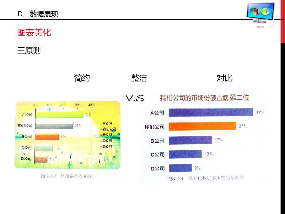 谁说菜鸟不会数据分析ppt,数据分析基础知识视频