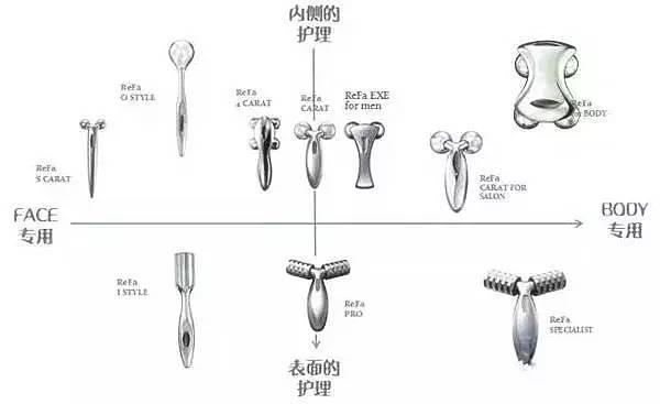 一台美容仪多少钱,家用美容仪到底值不值得买