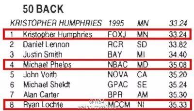 秒杀菲鱼？揭秘球星深藏不露的隐秘属性