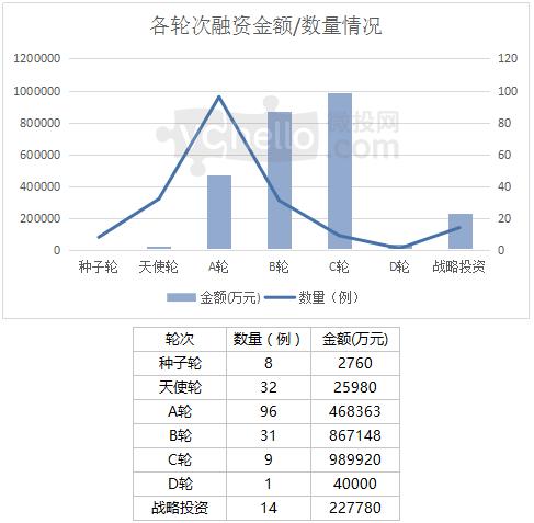 微投创业项目,微投创业项目有哪些