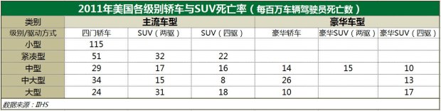轿车与suv哪个更适合家用,同等价位的轿车和suv买哪个