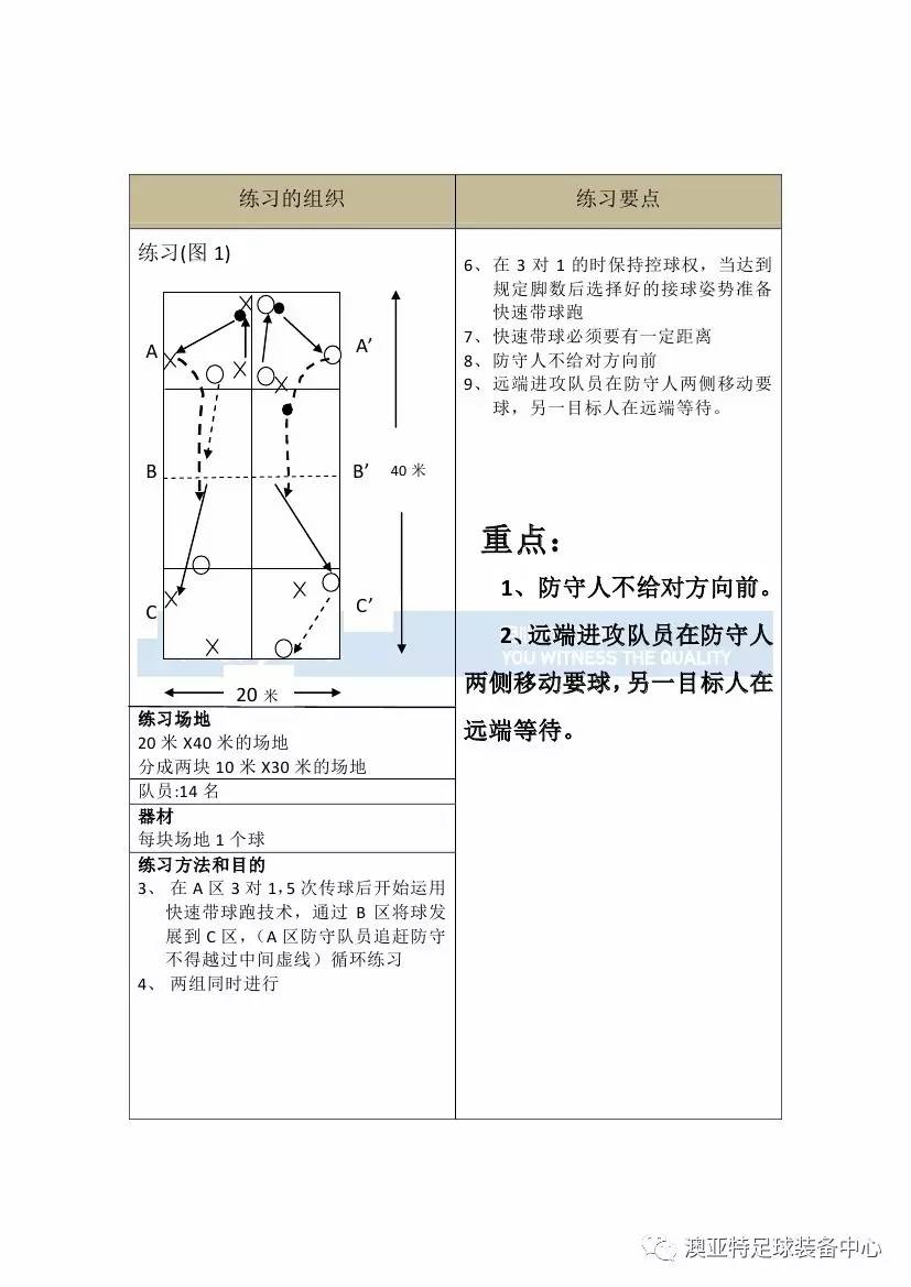 亚足联精英教练员培训,中国足球协会d级教练员培训班