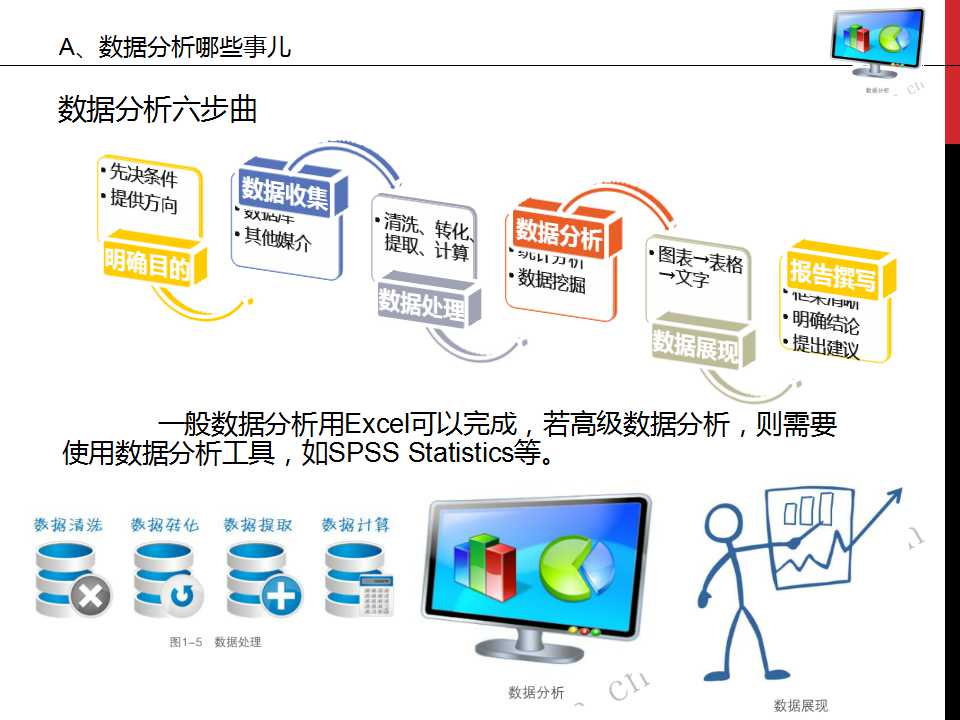 谁说菜鸟不会数据分析ppt,数据分析基础知识视频