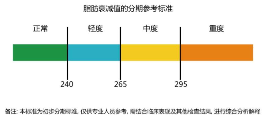 科普版脂肪肝防治指南,什么是脂肪肝症状及治疗