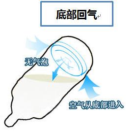 防胀气奶瓶原理图解,防胀气奶瓶新手妈妈