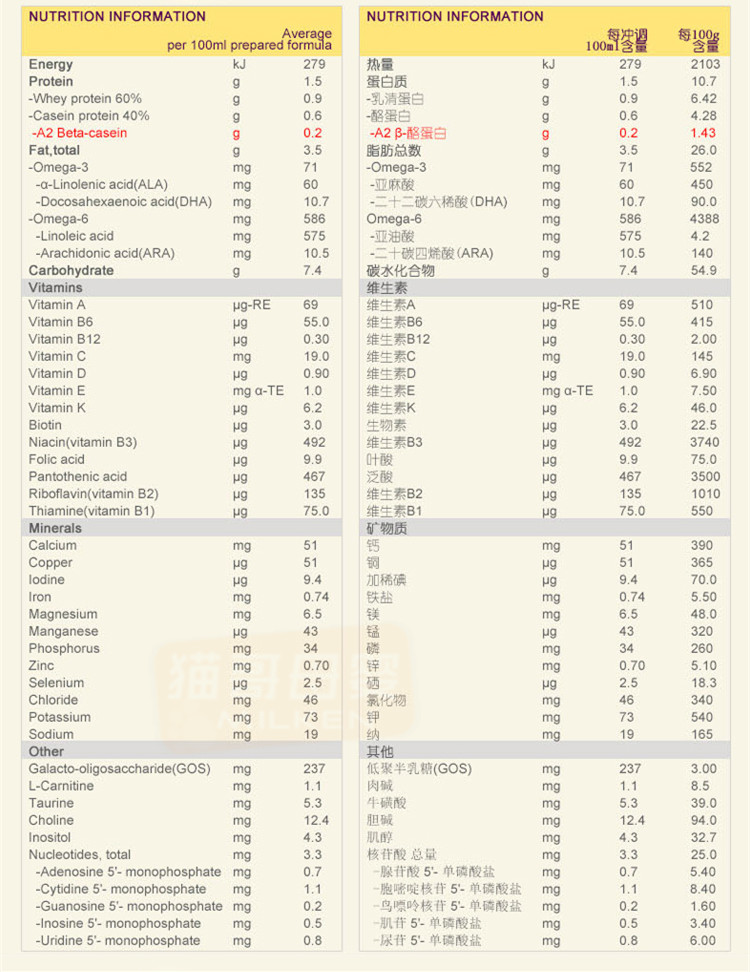 为什么澳洲奶粉配方简单,俄罗斯奶粉好还是澳洲奶粉好