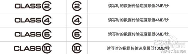 TF卡会不会影响到连拍速度,手机tf卡多少速率够用