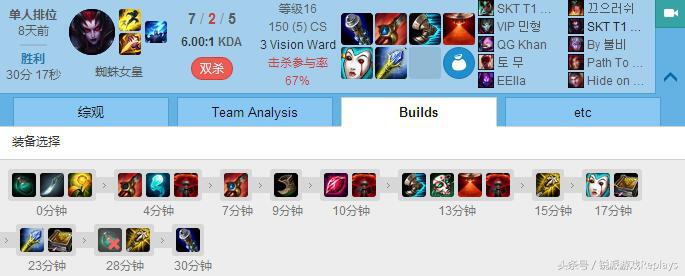 英雄联盟出装顺序,英雄联盟出装顺序有什么影响