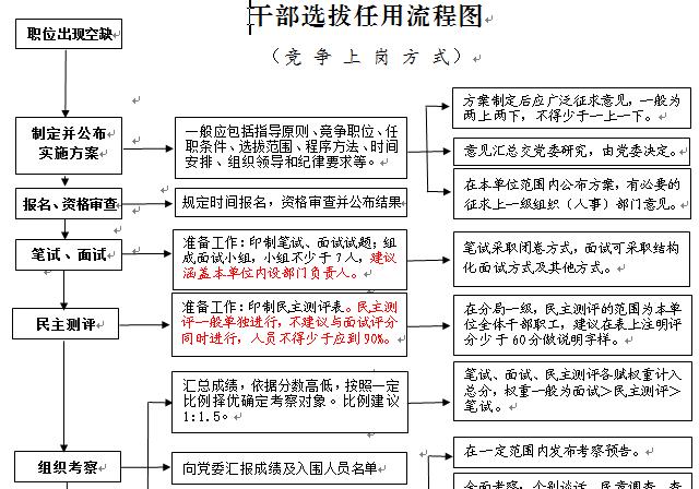 在excel中随意选择10个文本框,word同时选中文本框和表格